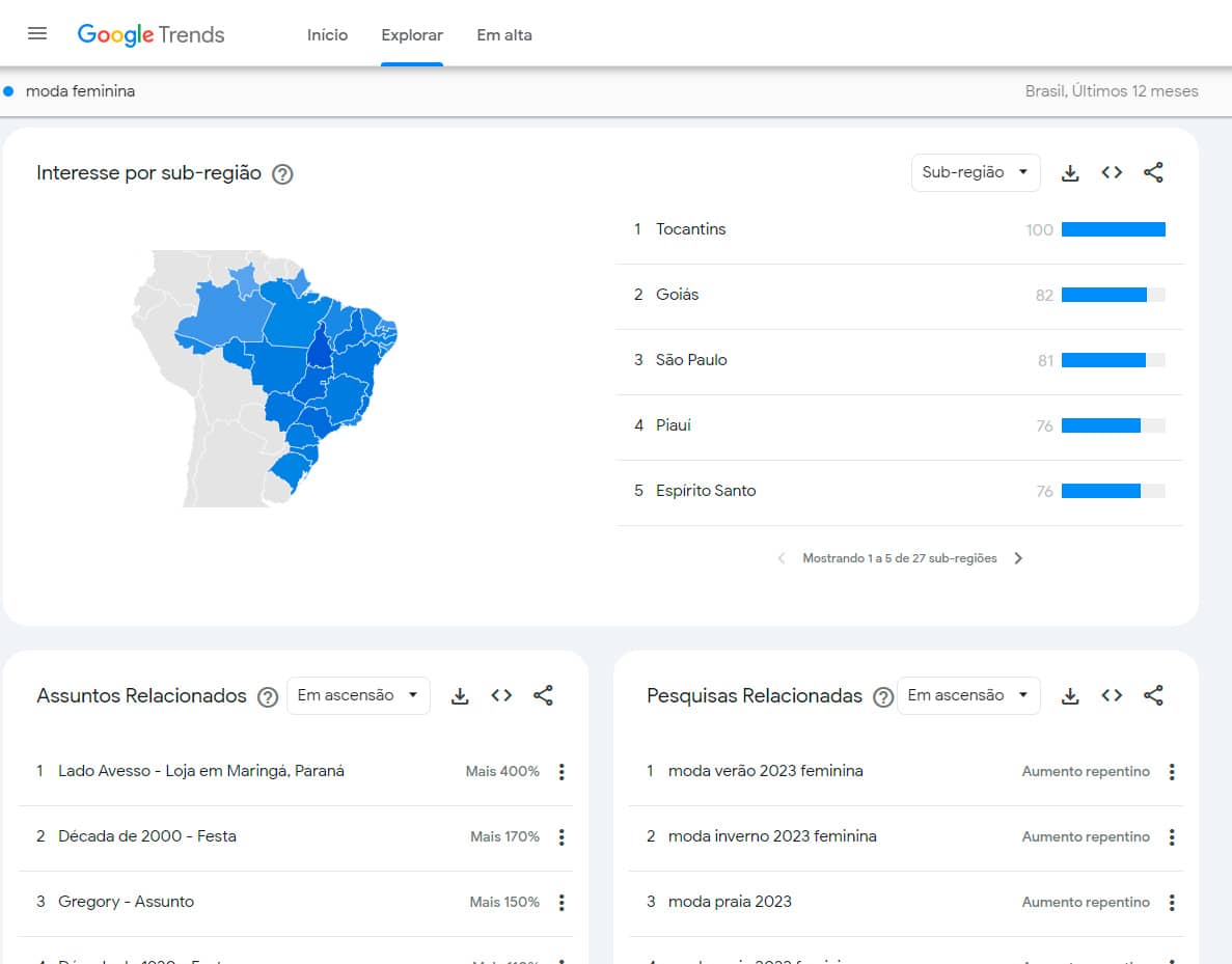 Google Trends