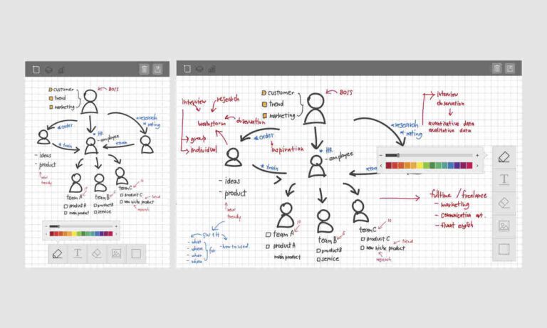 O papel do schema markup na leitura de sites por IAs