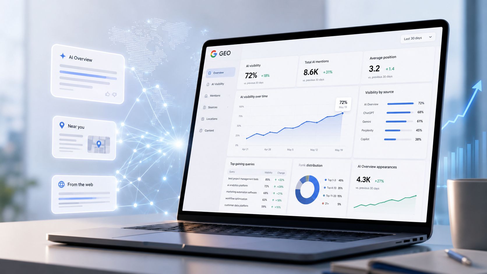 Relatório de IA generativa do Search Console: a lista de páginas que o Google escolhe citar